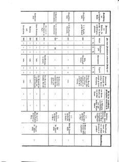 Verordnungsblatt für das Kaiserlich-Königliche Heer 18721231 Seite: 52