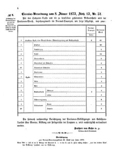 Verordnungsblatt für das Kaiserlich-Königliche Heer 18730115 Seite: 4