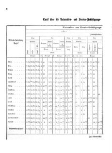 Verordnungsblatt für das Kaiserlich-Königliche Heer 18730122 Seite: 4