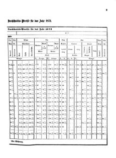 Verordnungsblatt für das Kaiserlich-Königliche Heer 18730122 Seite: 5