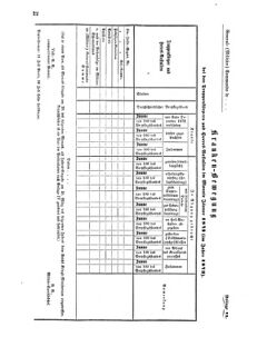 Verordnungsblatt für das Kaiserlich-Königliche Heer 18730127 Seite: 10