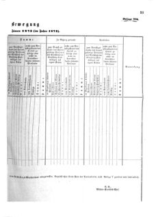 Verordnungsblatt für das Kaiserlich-Königliche Heer 18730127 Seite: 13