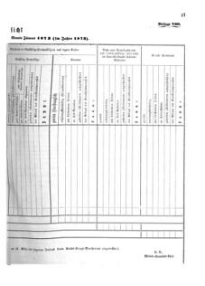 Verordnungsblatt für das Kaiserlich-Königliche Heer 18730127 Seite: 15