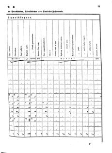 Verordnungsblatt für das Kaiserlich-Königliche Heer 18730127 Seite: 19