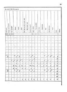 Verordnungsblatt für das Kaiserlich-Königliche Heer 18730127 Seite: 21