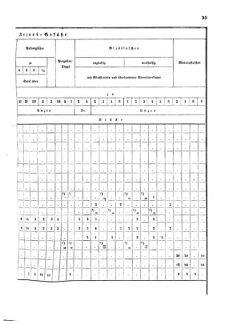 Verordnungsblatt für das Kaiserlich-Königliche Heer 18730127 Seite: 23