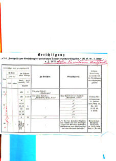 Verordnungsblatt für das Kaiserlich-Königliche Heer 18730127 Seite: 25