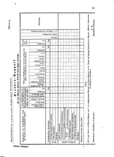 Verordnungsblatt für das Kaiserlich-Königliche Heer 18730127 Seite: 9