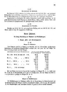 Verordnungsblatt für das Kaiserlich-Königliche Heer 18730218 Seite: 29