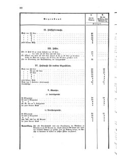 Verordnungsblatt für das Kaiserlich-Königliche Heer 18730218 Seite: 36