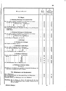 Verordnungsblatt für das Kaiserlich-Königliche Heer 18730218 Seite: 37