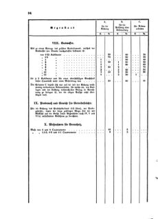 Verordnungsblatt für das Kaiserlich-Königliche Heer 18730218 Seite: 38