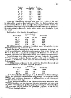 Verordnungsblatt für das Kaiserlich-Königliche Heer 18730218 Seite: 5