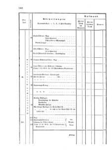 Verordnungsblatt für das Kaiserlich-Königliche Heer 18730220 Seite: 10