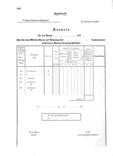 Verordnungsblatt für das Kaiserlich-Königliche Heer 18730220 Seite: 14