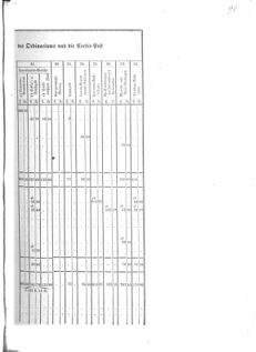 Verordnungsblatt für das Kaiserlich-Königliche Heer 18730220 Seite: 5