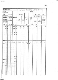 Verordnungsblatt für das Kaiserlich-Königliche Heer 18730220 Seite: 7