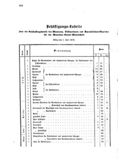 Verordnungsblatt für das Kaiserlich-Königliche Heer 18730327 Seite: 2