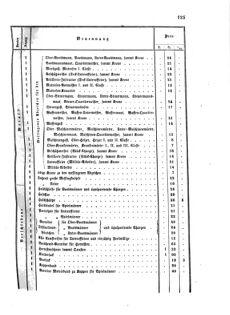 Verordnungsblatt für das Kaiserlich-Königliche Heer 18730327 Seite: 3