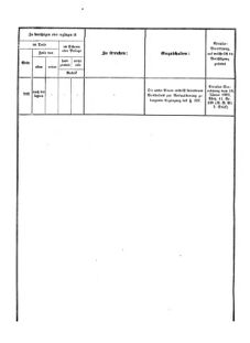 Verordnungsblatt für das Kaiserlich-Königliche Heer 18730328 Seite: 100