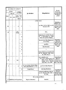 Verordnungsblatt für das Kaiserlich-Königliche Heer 18730328 Seite: 11