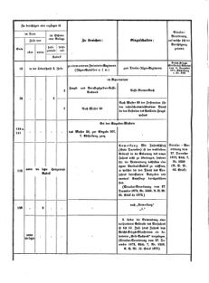 Verordnungsblatt für das Kaiserlich-Königliche Heer 18730328 Seite: 12