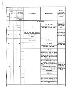 Verordnungsblatt für das Kaiserlich-Königliche Heer 18730328 Seite: 13