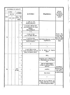 Verordnungsblatt für das Kaiserlich-Königliche Heer 18730328 Seite: 14