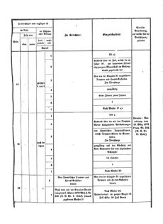 Verordnungsblatt für das Kaiserlich-Königliche Heer 18730328 Seite: 15