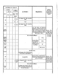 Verordnungsblatt für das Kaiserlich-Königliche Heer 18730328 Seite: 16