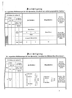 Verordnungsblatt für das Kaiserlich-Königliche Heer 18730328 Seite: 17