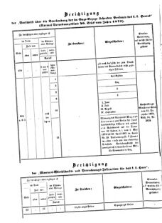 Verordnungsblatt für das Kaiserlich-Königliche Heer 18730328 Seite: 20