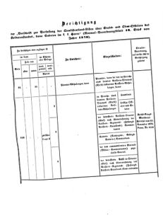 Verordnungsblatt für das Kaiserlich-Königliche Heer 18730328 Seite: 21