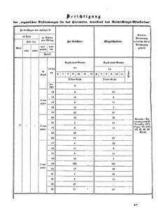 Verordnungsblatt für das Kaiserlich-Königliche Heer 18730328 Seite: 24