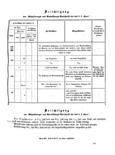 Verordnungsblatt für das Kaiserlich-Königliche Heer 18730328 Seite: 25