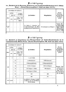 Verordnungsblatt für das Kaiserlich-Königliche Heer 18730328 Seite: 28