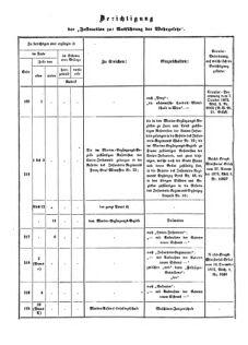 Verordnungsblatt für das Kaiserlich-Königliche Heer 18730328 Seite: 30