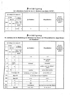 Verordnungsblatt für das Kaiserlich-Königliche Heer 18730328 Seite: 31