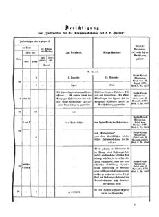 Verordnungsblatt für das Kaiserlich-Königliche Heer 18730328 Seite: 33