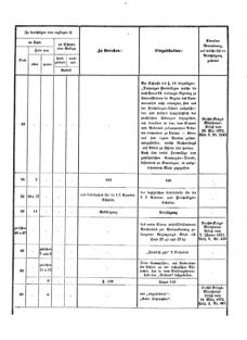 Verordnungsblatt für das Kaiserlich-Königliche Heer 18730328 Seite: 34