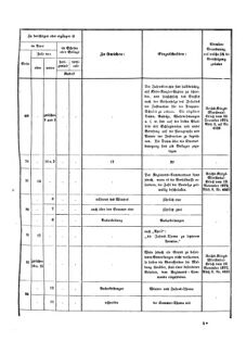 Verordnungsblatt für das Kaiserlich-Königliche Heer 18730328 Seite: 35