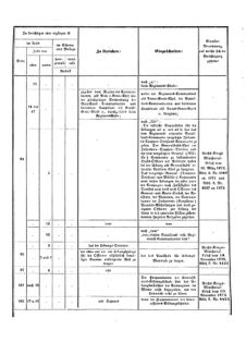 Verordnungsblatt für das Kaiserlich-Königliche Heer 18730328 Seite: 36