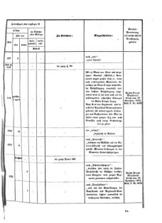 Verordnungsblatt für das Kaiserlich-Königliche Heer 18730328 Seite: 37