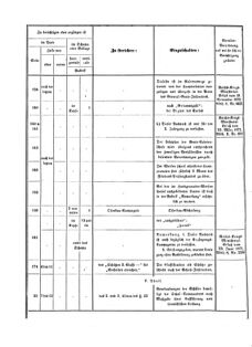 Verordnungsblatt für das Kaiserlich-Königliche Heer 18730328 Seite: 38