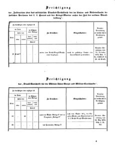 Verordnungsblatt für das Kaiserlich-Königliche Heer 18730328 Seite: 39