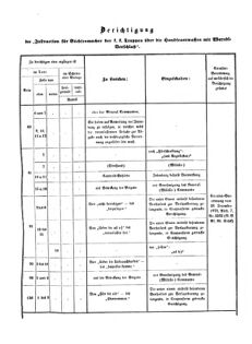 Verordnungsblatt für das Kaiserlich-Königliche Heer 18730328 Seite: 41