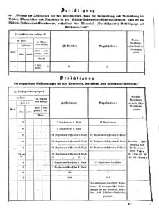 Verordnungsblatt für das Kaiserlich-Königliche Heer 18730328 Seite: 44