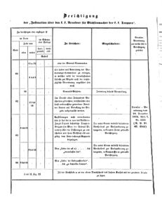 Verordnungsblatt für das Kaiserlich-Königliche Heer 18730328 Seite: 46