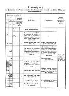 Verordnungsblatt für das Kaiserlich-Königliche Heer 18730328 Seite: 47