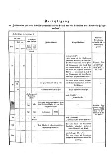 Verordnungsblatt für das Kaiserlich-Königliche Heer 18730328 Seite: 53